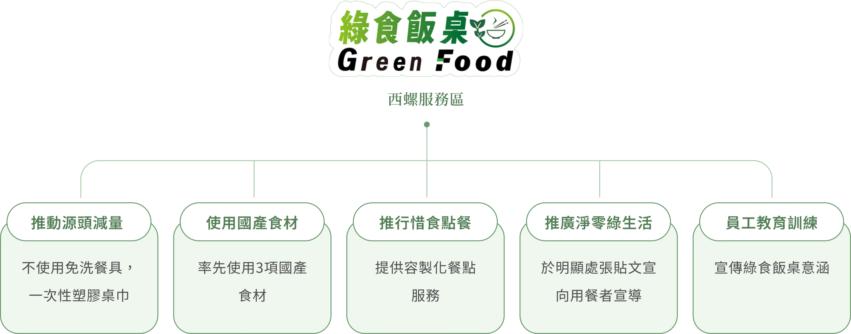 綠食飯桌 Green Food